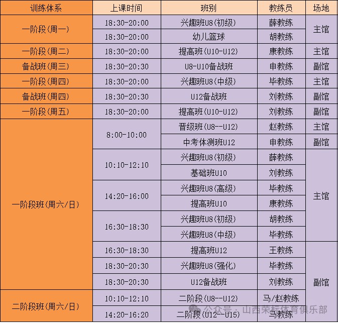 7岁儿童篮球基础训练计划方案_2