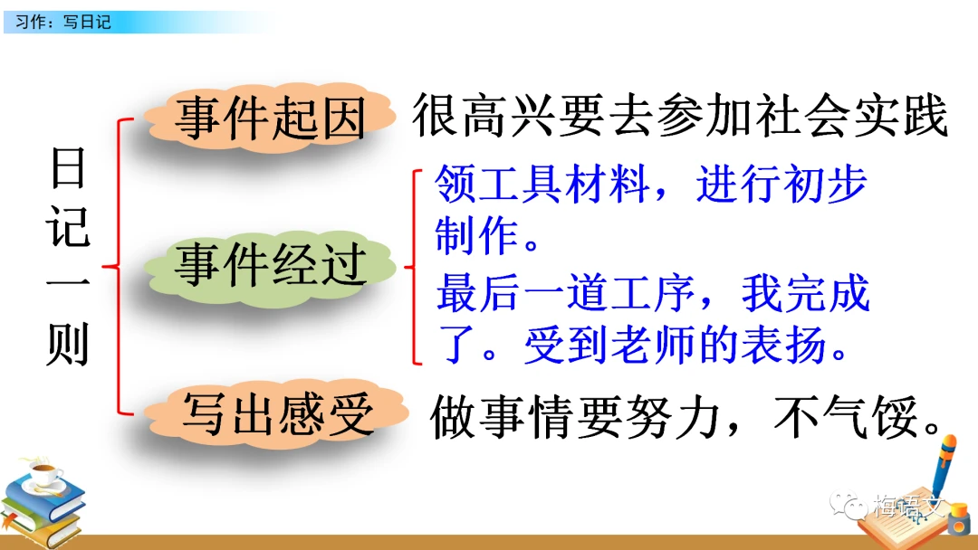 哪里可以找到关于减轻篮球训练压力的方法?_0