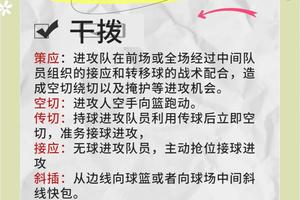 标题:为什么篮球训练对赢得荣誉如此重要:深入探讨与实战策略